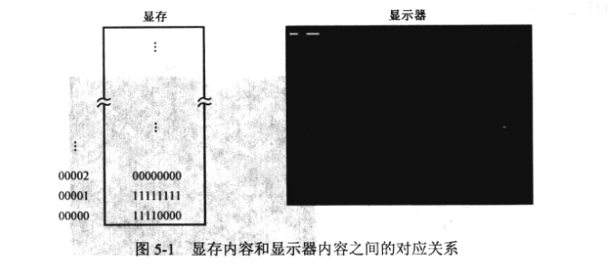 图形模式