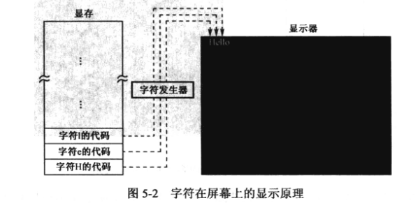 文本模式