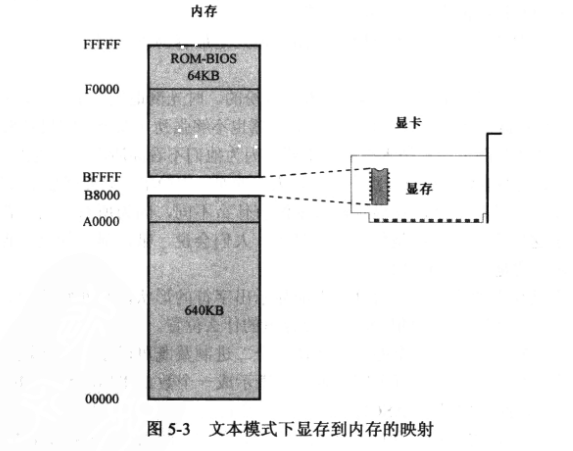 内存