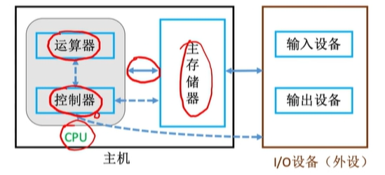 现代计算机结构2