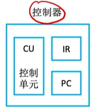 控制器的基本结构