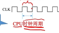 CPU主频