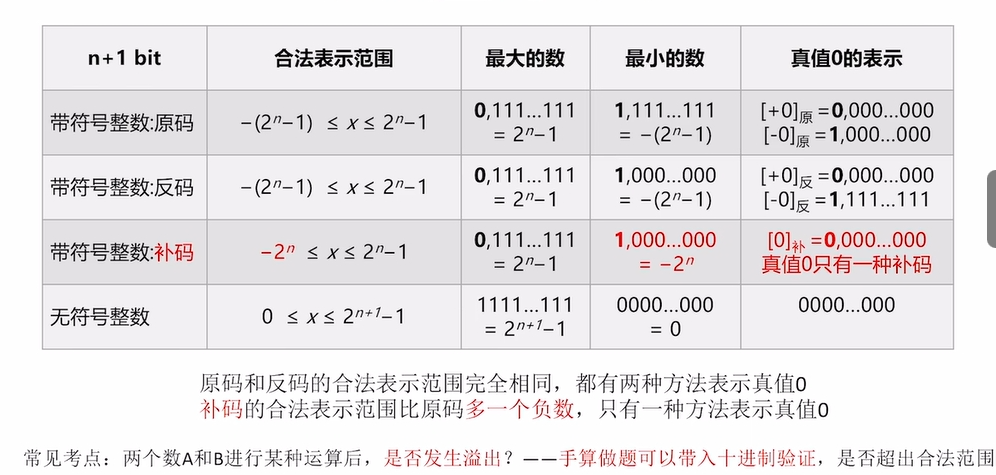 各种码的基本特性总结