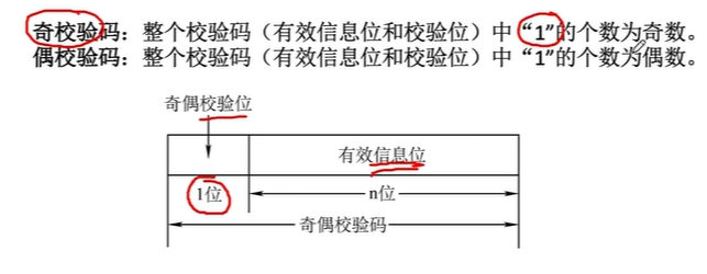 奇偶校验码