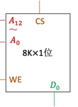 芯片引脚