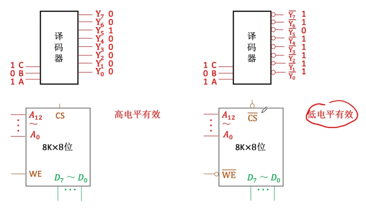 高电平有效和低电平有效