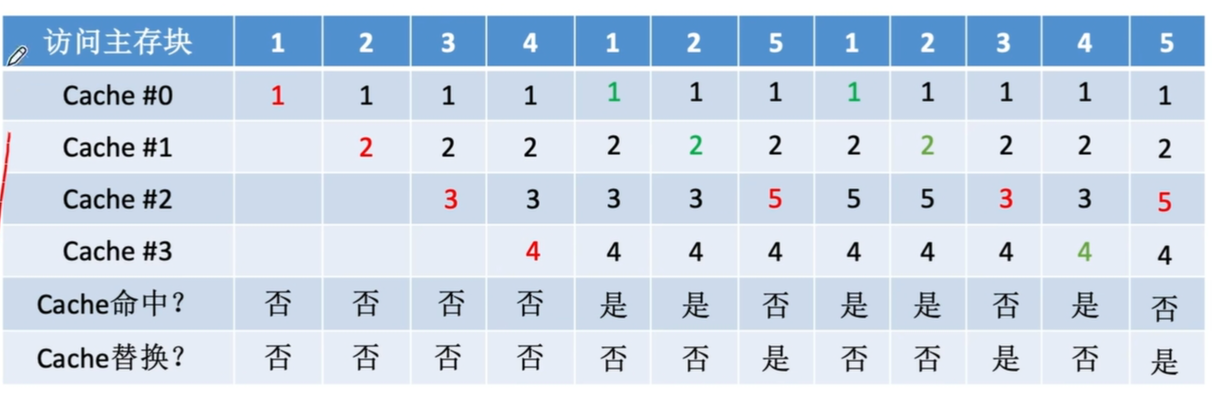 最近不经常使用算法