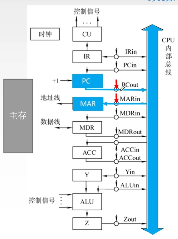 CPU内部单总线方式结构