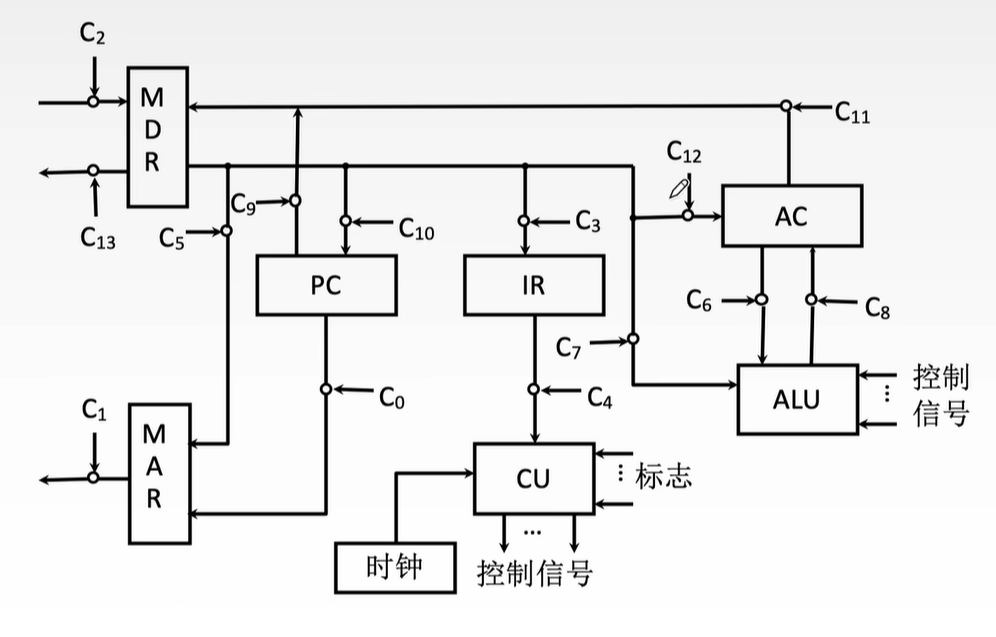 专用数据通路示例