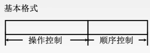 水平型微指令基本格式