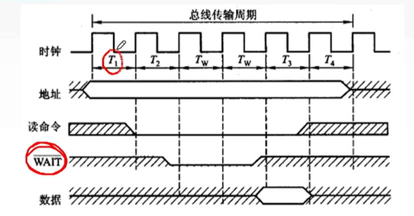 半同步通信