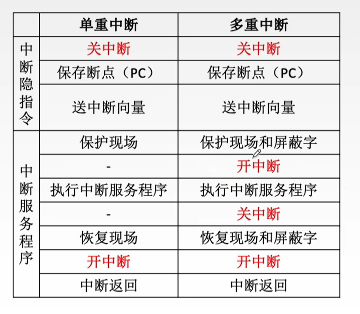 对比表格