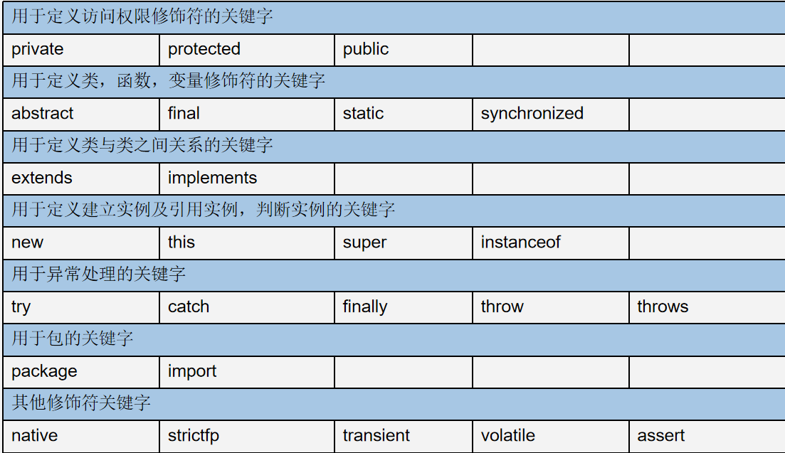 关键字列表2