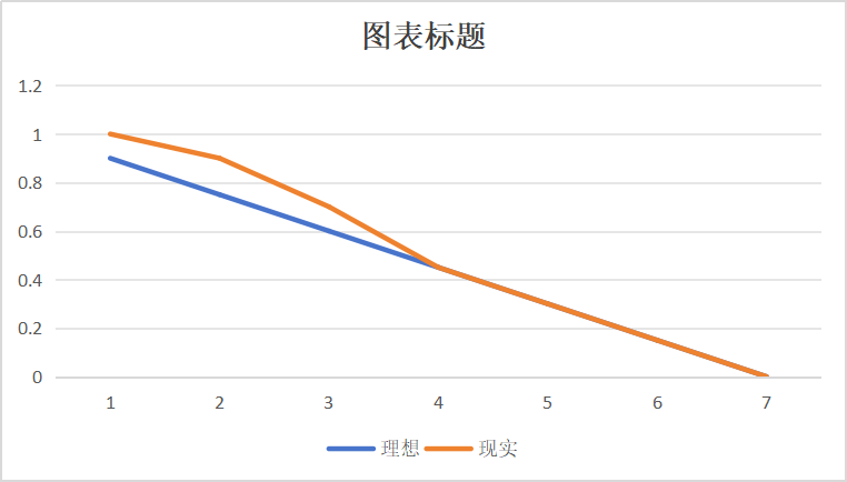 第二天燃尽图