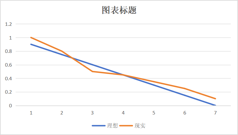 第四天