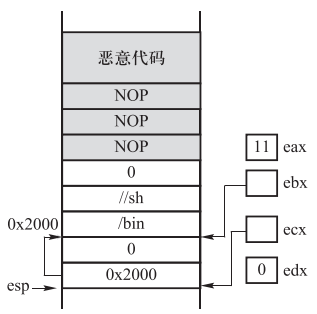 捕获3