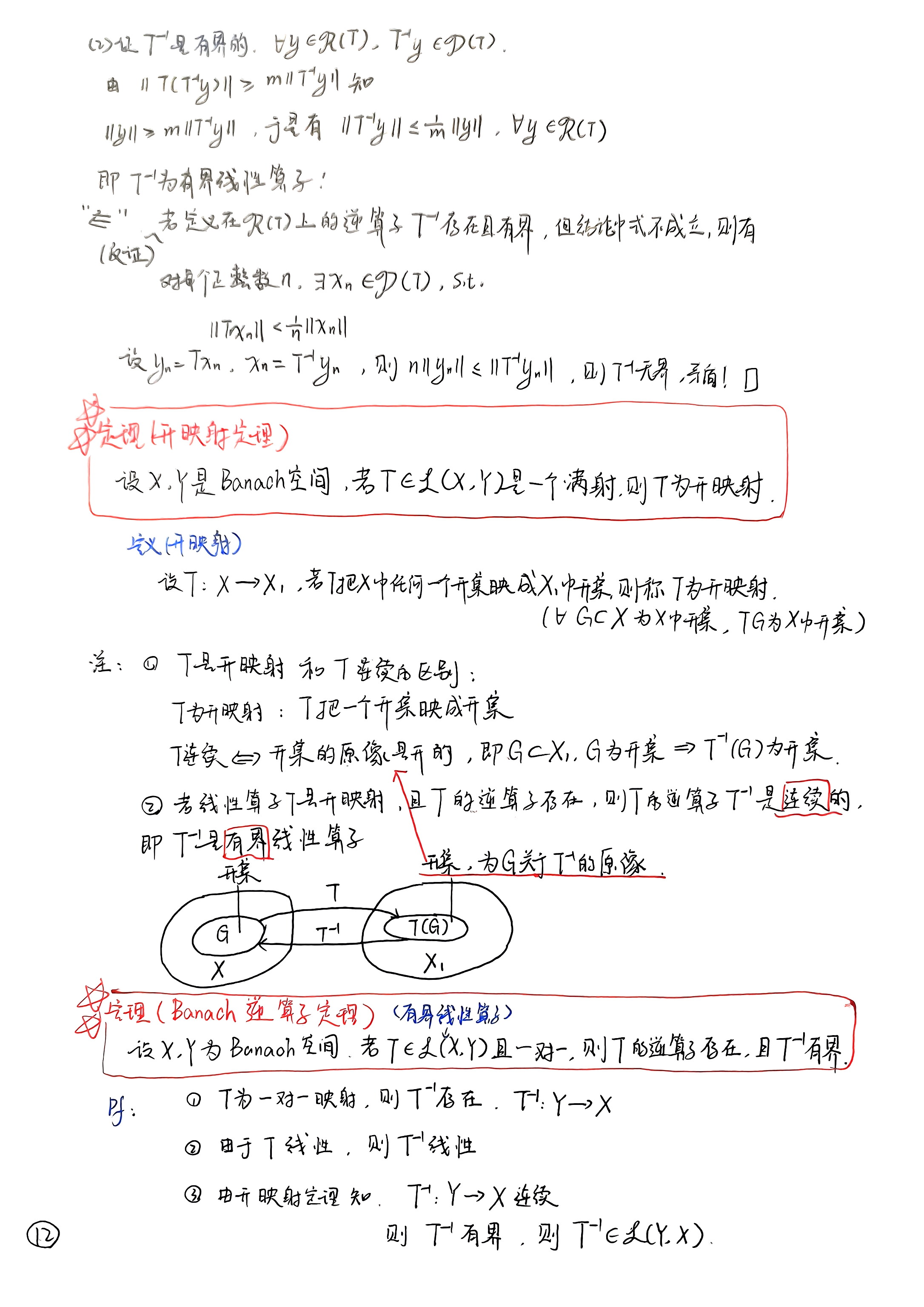 扫描件_第四章有界线性算子_004