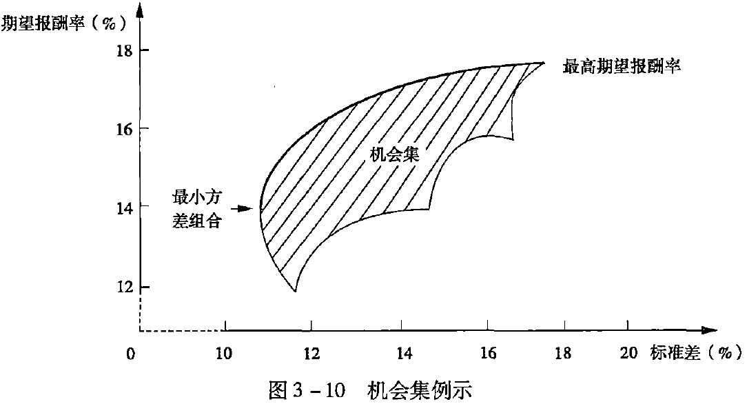 图3-10 机会集例示