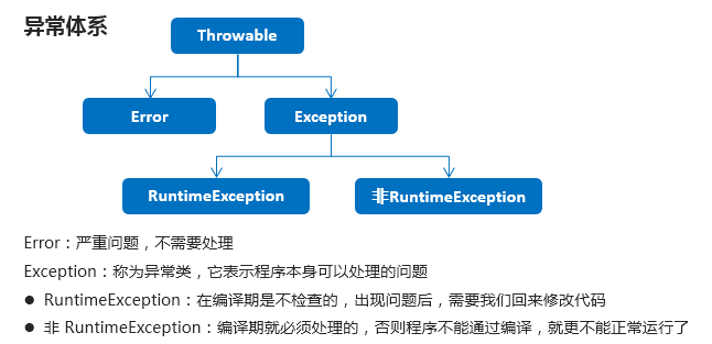 assets/JAVA基础知识/01 1.png