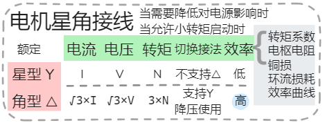 电机 星型Y 角型△ 接法 √3 电流 电压 转矩