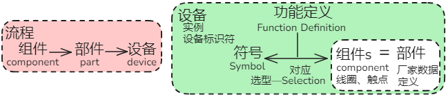 Eplan P8-组件 component 部件 设备 device 符号