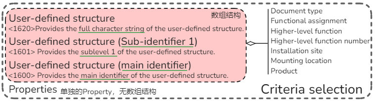 Eplan P8-Criteria selection-structure or property