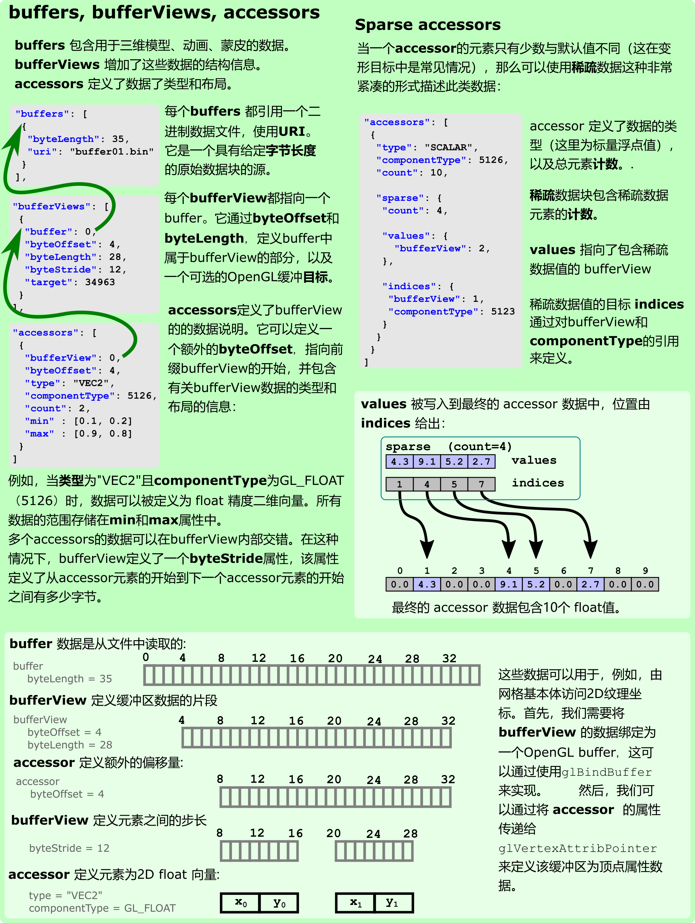 gltfOverview2.0_Layer_3