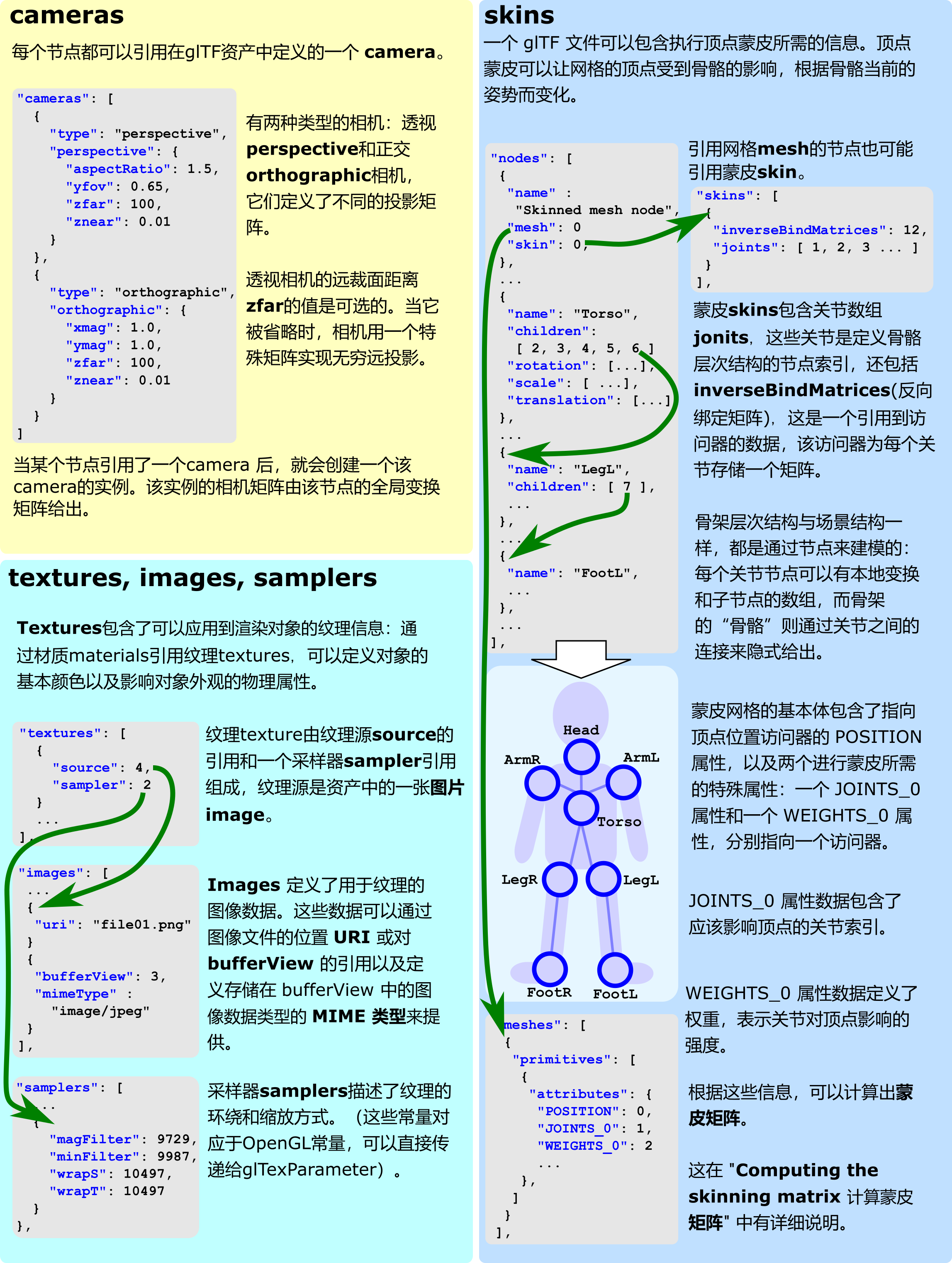 gltfOverview2.0_Layer_5