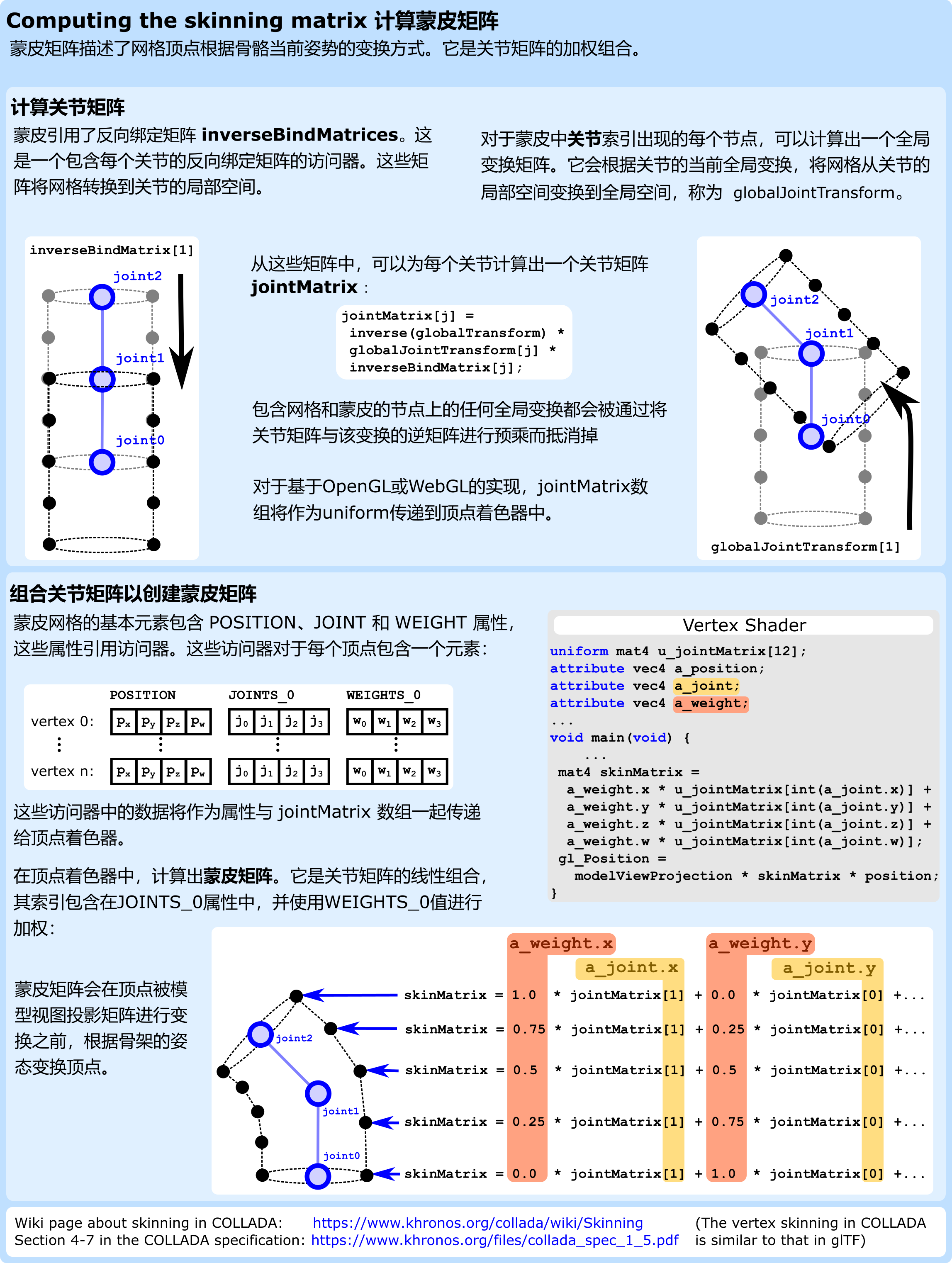 gltfOverview2.0_Layer_6