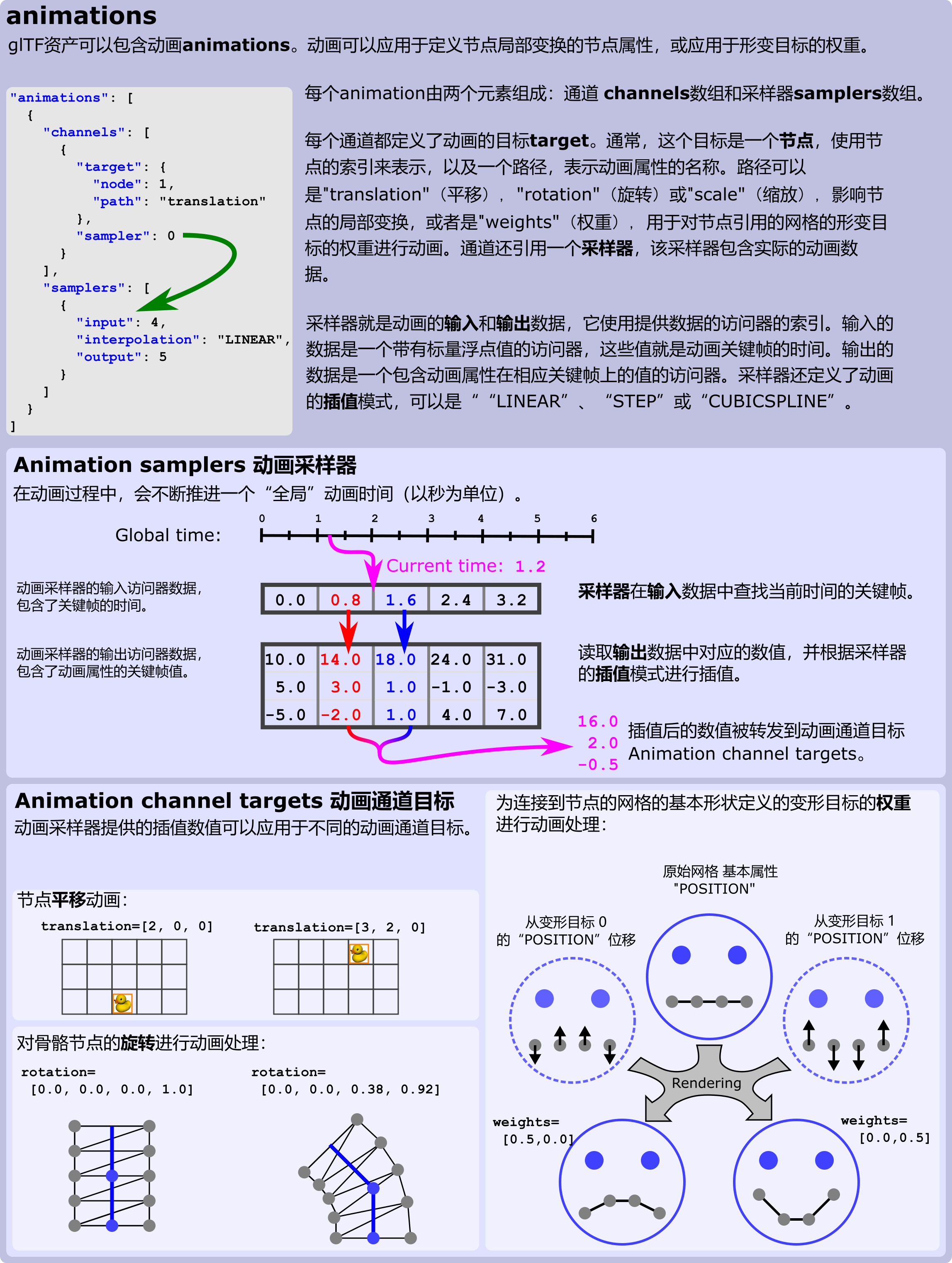 gltfOverview2.0_Layer_7