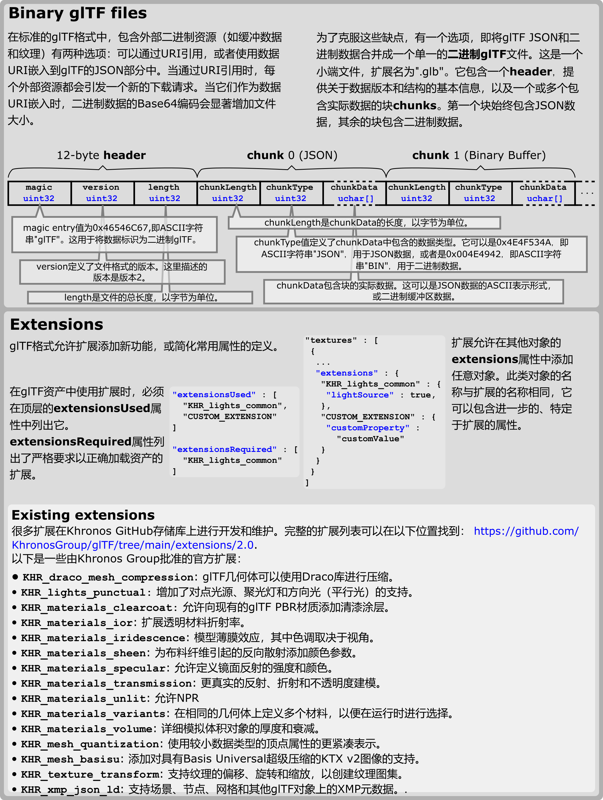 gltfOverview2.0_Layer_8