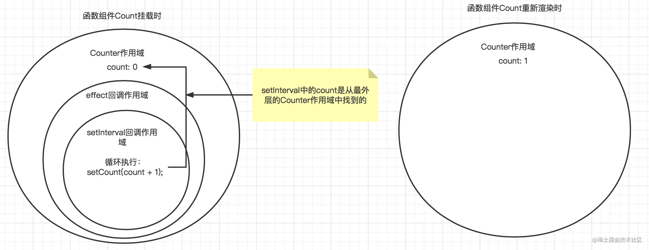 count的作用域