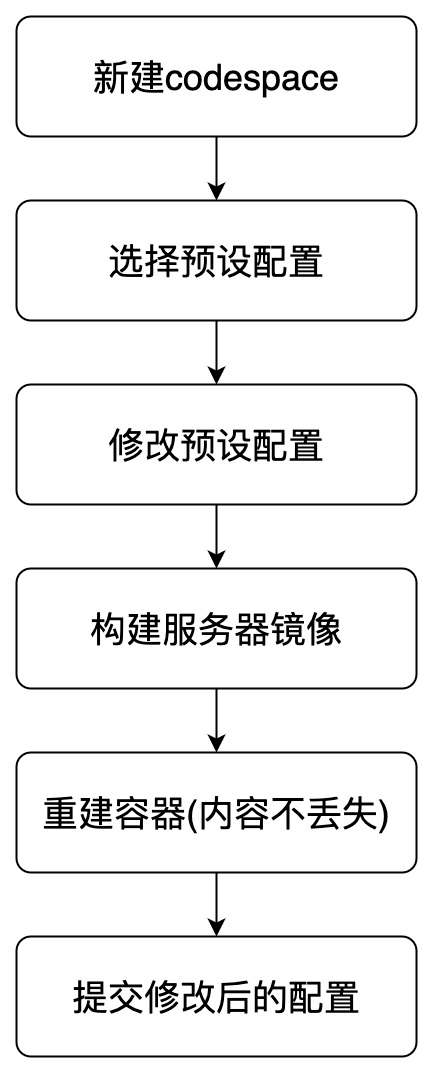 流程图 (24)