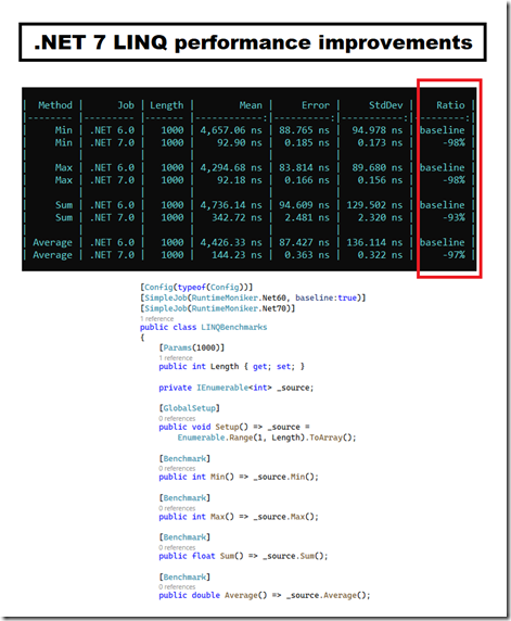 linq-dotnet7