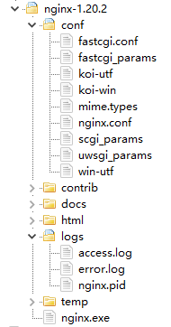 nginx目录结构