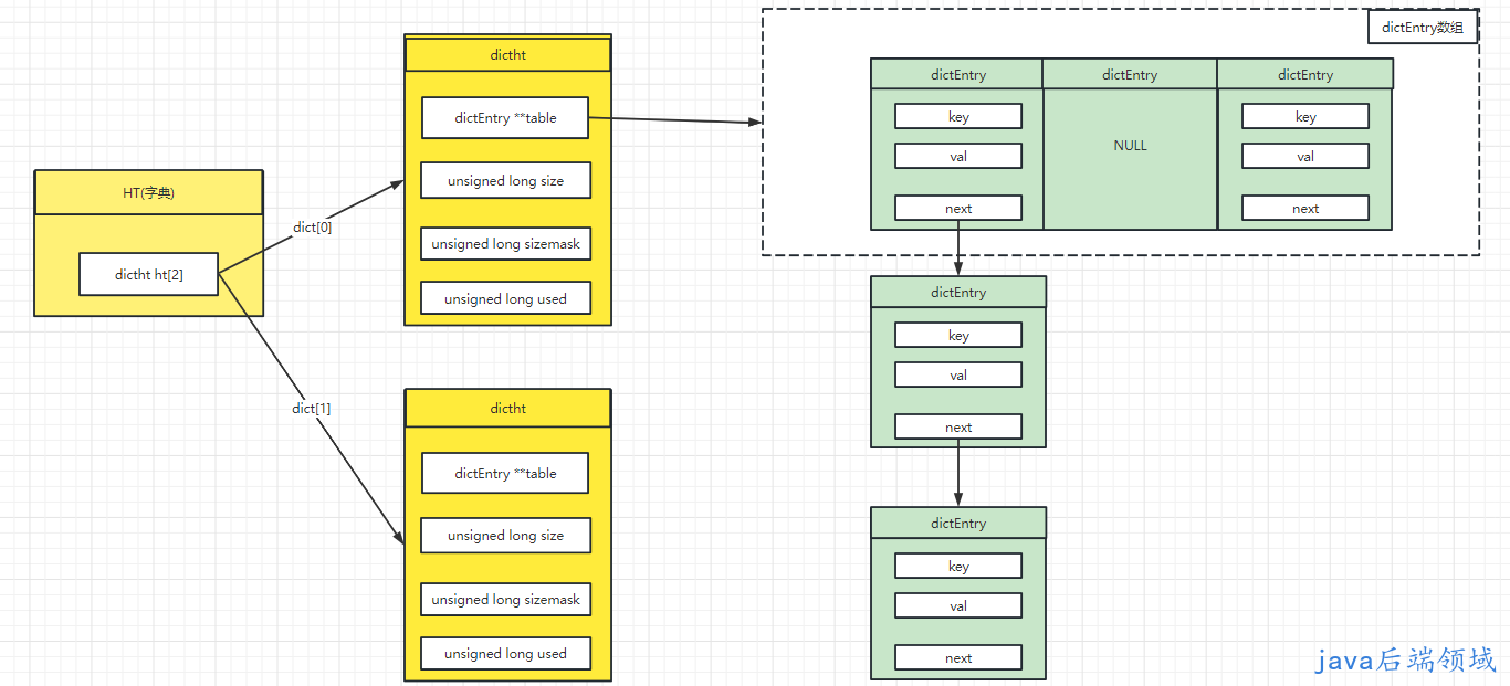 hashtable