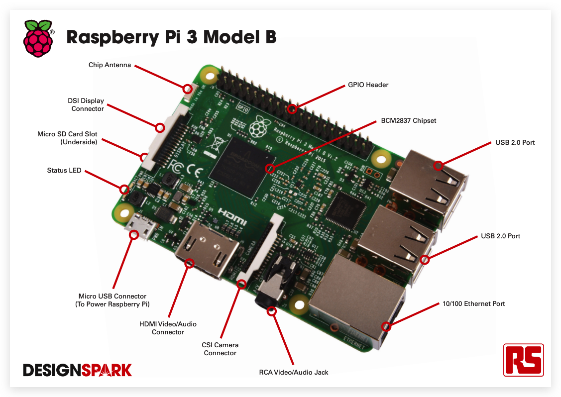 Raspberry Pi 3B