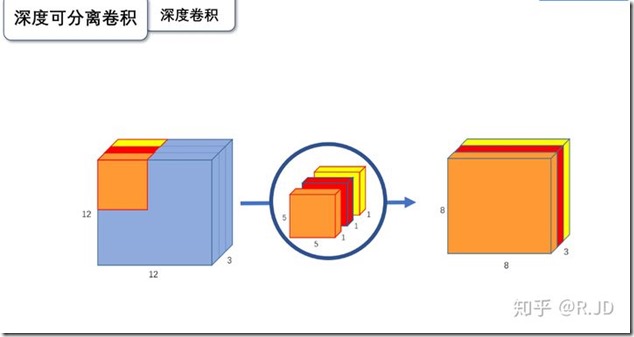 深度卷积