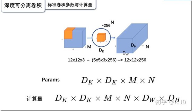 标准卷积参数及计算量