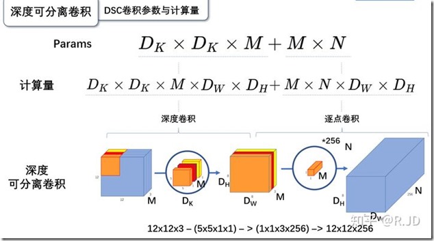 深度可分离卷积参数及计算量