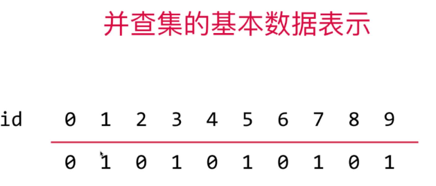 id数组来表示不同的并查集例子2