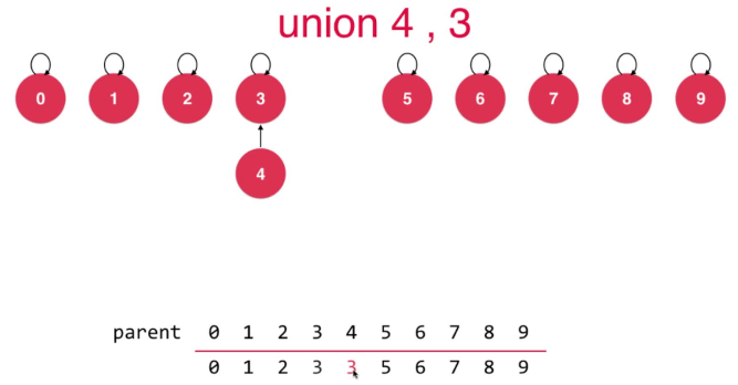 union4_3