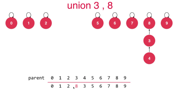 union3_8