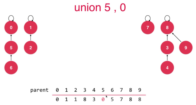 union5_0