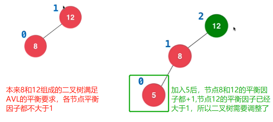 二叉树失衡举例1