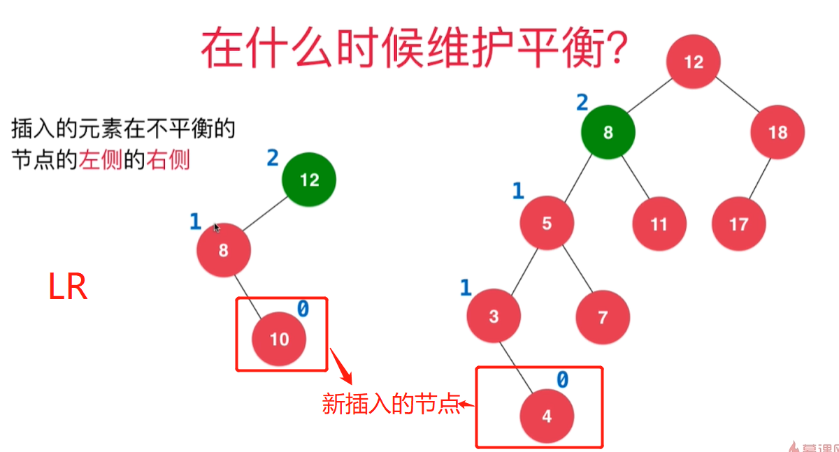 先左后右旋转