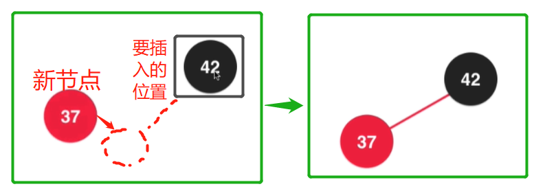红黑树插入的位置是左节点