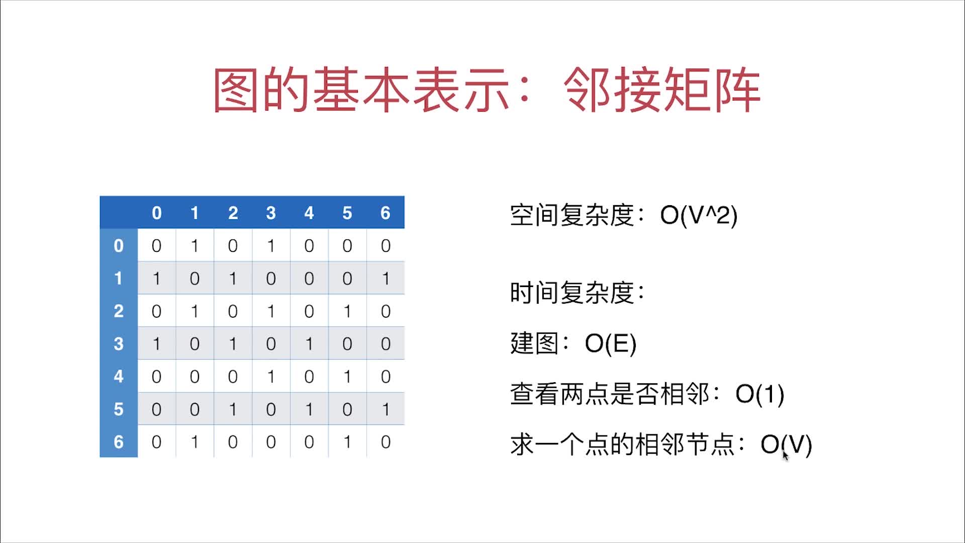 邻接矩阵的各种复杂度