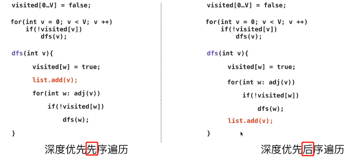 图的DFS也分先序遍历和后续遍历