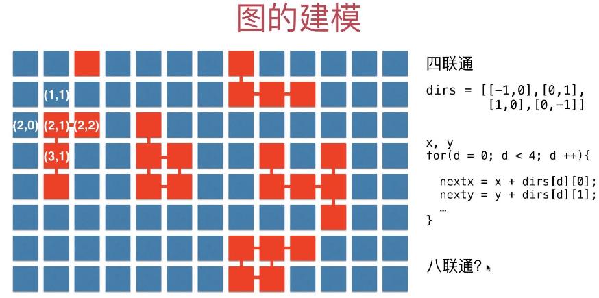 四联通分量